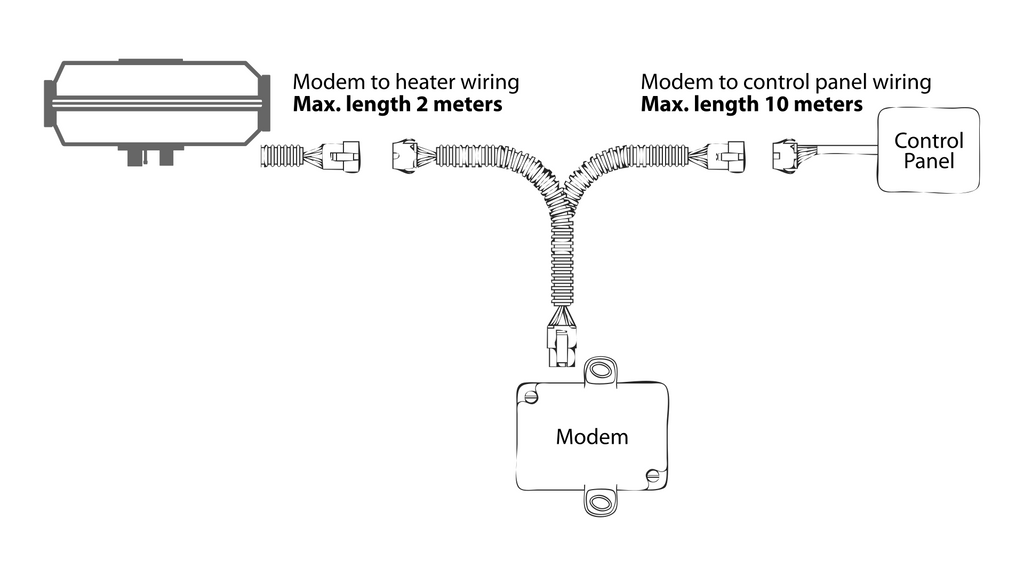 Schema collegamento modem AUTOTERM QSTART LTE AT0060